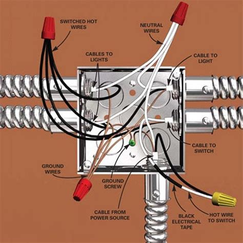 how many 14/2 wires in a junction box ontario|electrical box wiring sizes.